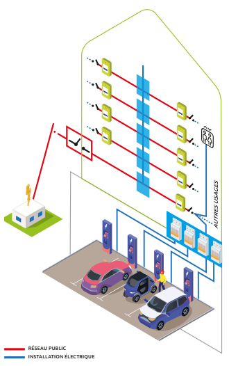 Installation borne de recharge de voiture électrique