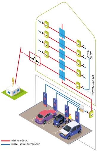Estimation prix installation borne recharge voiture électrique